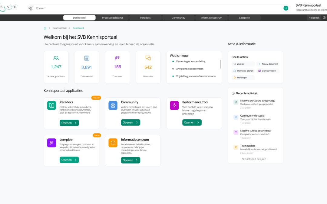SVB – Kennisportaal